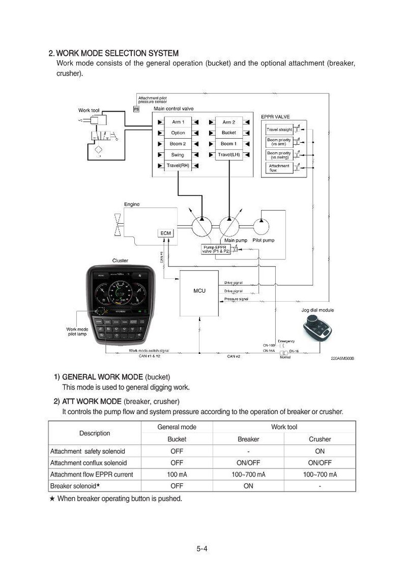 Onderhoudshandleiding HYUNDAI HX220A L rupsgraafmachine | PDF | Direct downloaden afbeelding 3