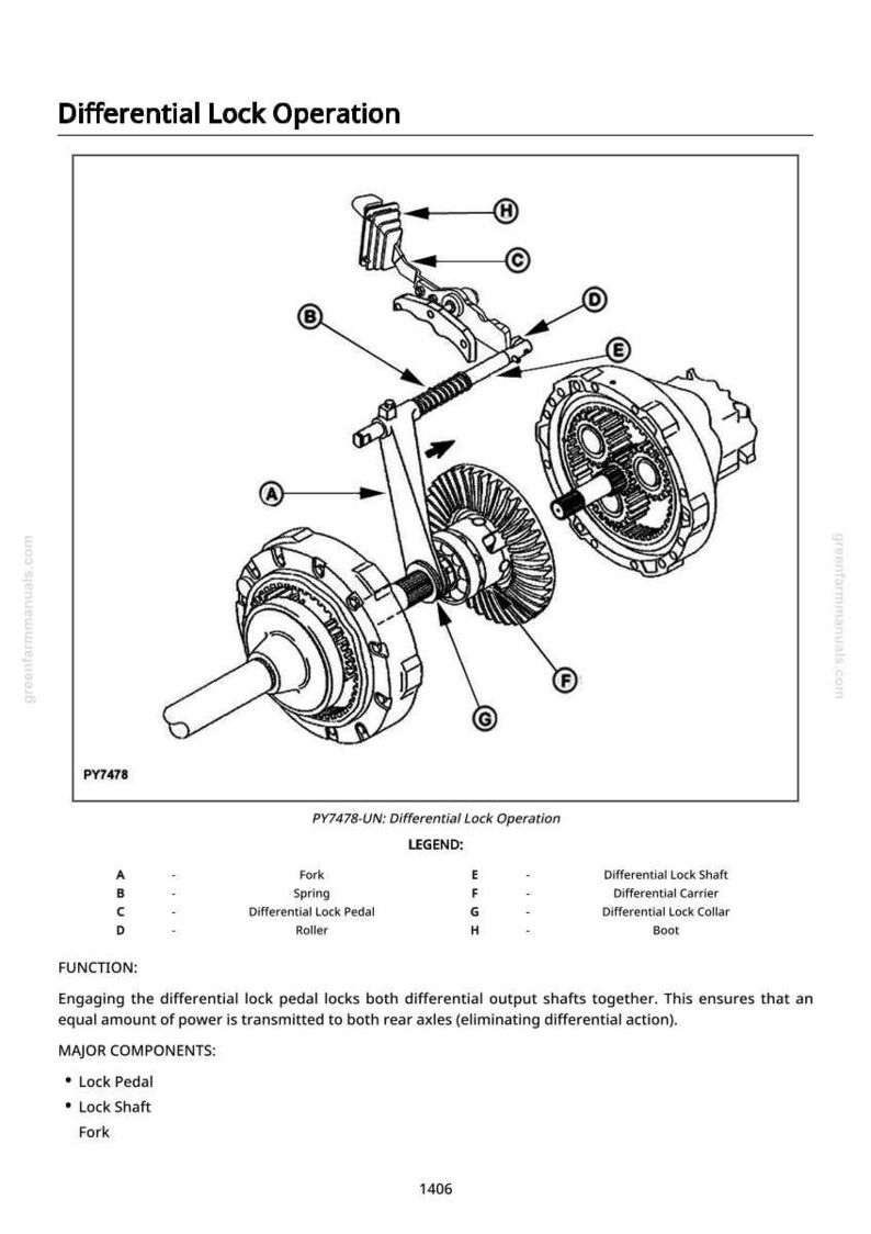 May include: Diagram illustrating differential lock operation, with labelled components including fork, spring, pedal, roller, shaft, carrier, collar, and boot. Text explains the function of the differential lock.
