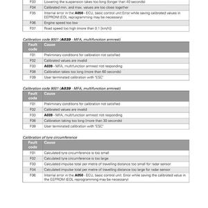 Fendt Vario tractors com3 Fault codes Service Training Manual PDF | Training Guide | Instant Download image 11