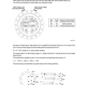 Pu&ograve; includere: Diagramma del funzionamento del motore con testo e illustrazioni. Il diagramma mostra la direzione di rotazione dell'albero, le porte di ingresso e di uscita e le formule per il calcolo della forza e della coppia. Il testo descrive la pompa idraulica e il blocco cilindri.
