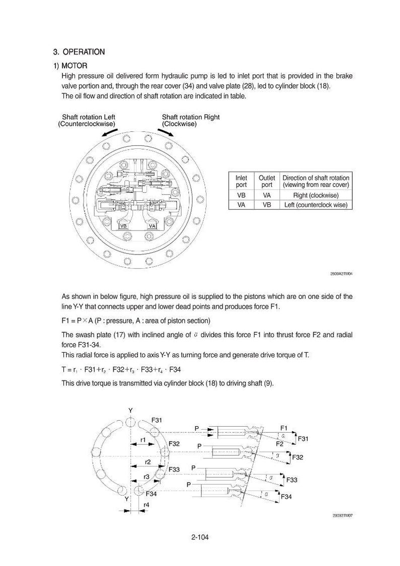 Pu&ograve; includere: Diagramma del funzionamento del motore con testo e illustrazioni. Il diagramma mostra la direzione di rotazione dell'albero, le porte di ingresso e di uscita e le formule per il calcolo della forza e della coppia. Il testo descrive la pompa idraulica e il blocco cilindri.