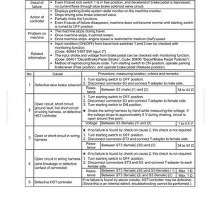 Pu&ograve; includere: Una guida alla risoluzione dei problemi per una macchina, che dettaglia i codici di errore e i passaggi diagnostici. Il documento include tabelle con codici di errore, cause e procedure. Fornisce istruzioni per il controllo di circuiti e connettori, con specifiche di resistenza e tensione.