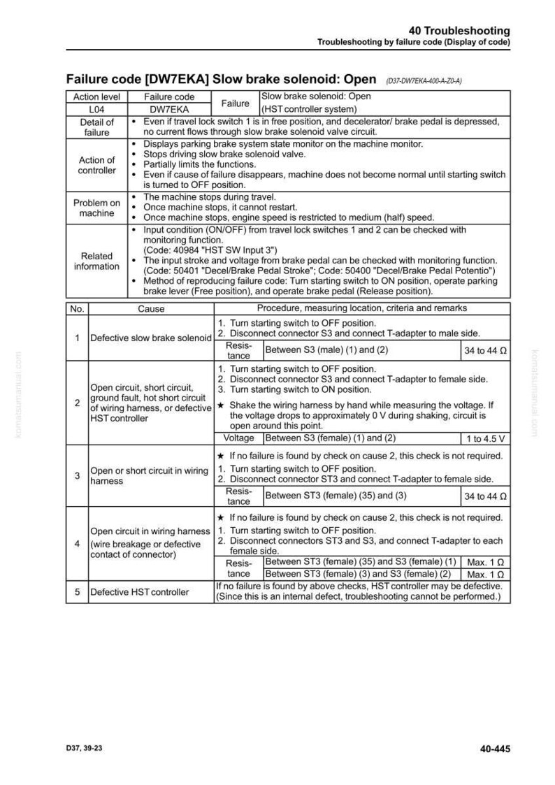 Pu&ograve; includere: Una guida alla risoluzione dei problemi per una macchina, che dettaglia i codici di errore e i passaggi diagnostici. Il documento include tabelle con codici di errore, cause e procedure. Fornisce istruzioni per il controllo di circuiti e connettori, con specifiche di resistenza e tensione.