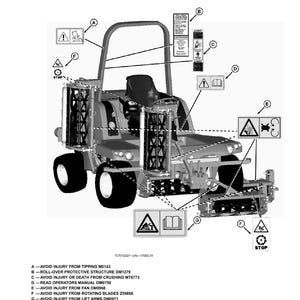 May include: Diagram of a piece of machinery with safety labels. The labels warn against tipping, crushing, and rotating blades. The text includes "Safety Labels" and "Avoid Injury From..." with specific model numbers.