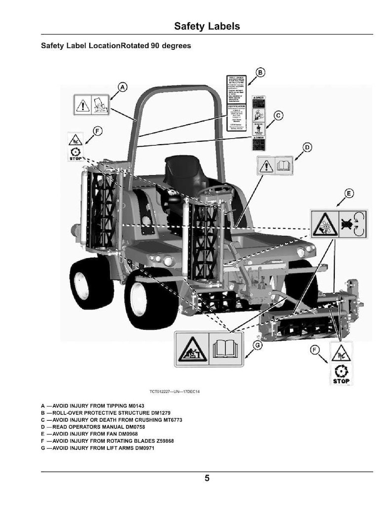 May include: Diagram of a piece of machinery with safety labels. The labels warn against tipping, crushing, and rotating blades. The text includes "Safety Labels" and "Avoid Injury From..." with specific model numbers.