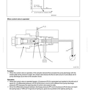 Puede incluir: Diagrama de una v&aacute;lvula de control con etiquetas y un gr&aacute;fico que ilustra la presi&oacute;n de ajuste de la v&aacute;lvula LS y la presi&oacute;n diferencial LS. El diagrama muestra los componentes internos de la v&aacute;lvula y las trayectorias de flujo.