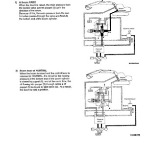 May include: Diagram of an EPC solenoid valve, showing the "Boom cylinder", "Control lever", and "Control valve". The diagram details the valve's operation in two states: "At boom RAISE" and "Boom lever at NEUTRAL". Text includes "STRUCTURE AND FUNCTION" and "OPERATION".