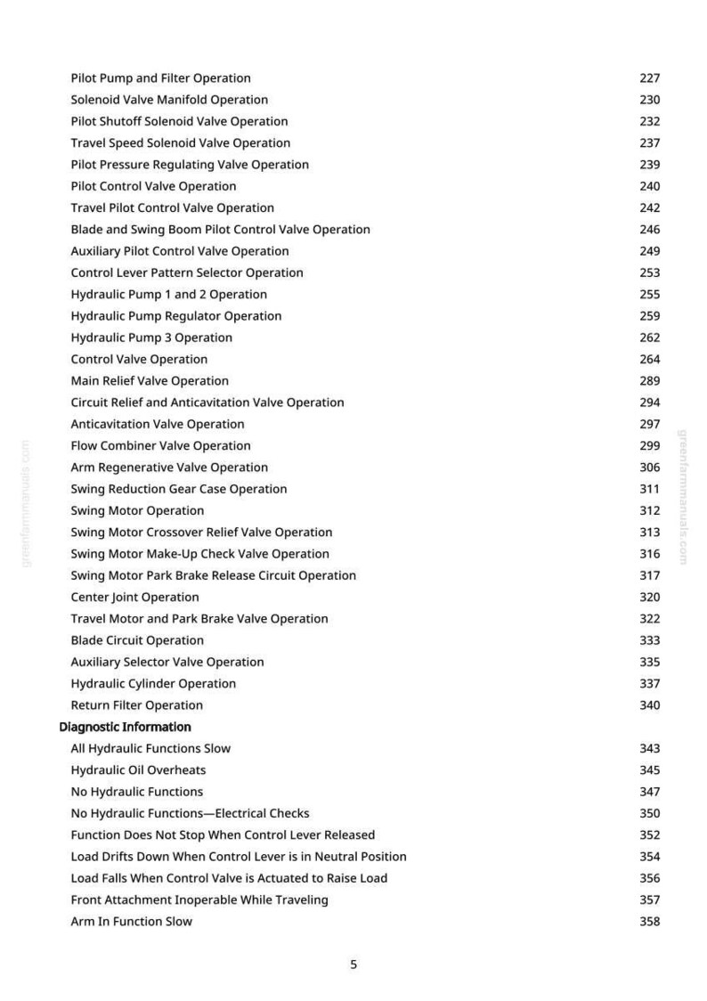 May include: A page from a manual with a list of technical terms and page numbers. The text includes phrases like "Pilot Pump and Filter Operation" and "Hydraulic Pump 1 and 2 Operation."