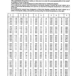 May include: A black and white conversion table, displaying Fahrenheit and Centigrade temperatures. The table is designed to convert between the two temperature scales, with values listed in columns. The text "CONVERSION TABLE" is at the top.