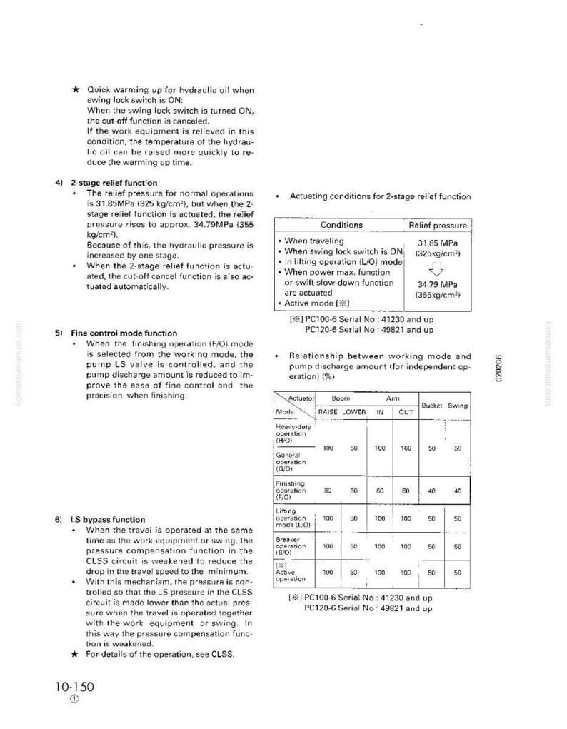 May include: Technical diagram with text and tables detailing hydraulic oil functions, including relief pressure and operating modes. Includes measurements in MPa and kg/cm&sup2;, and percentages.