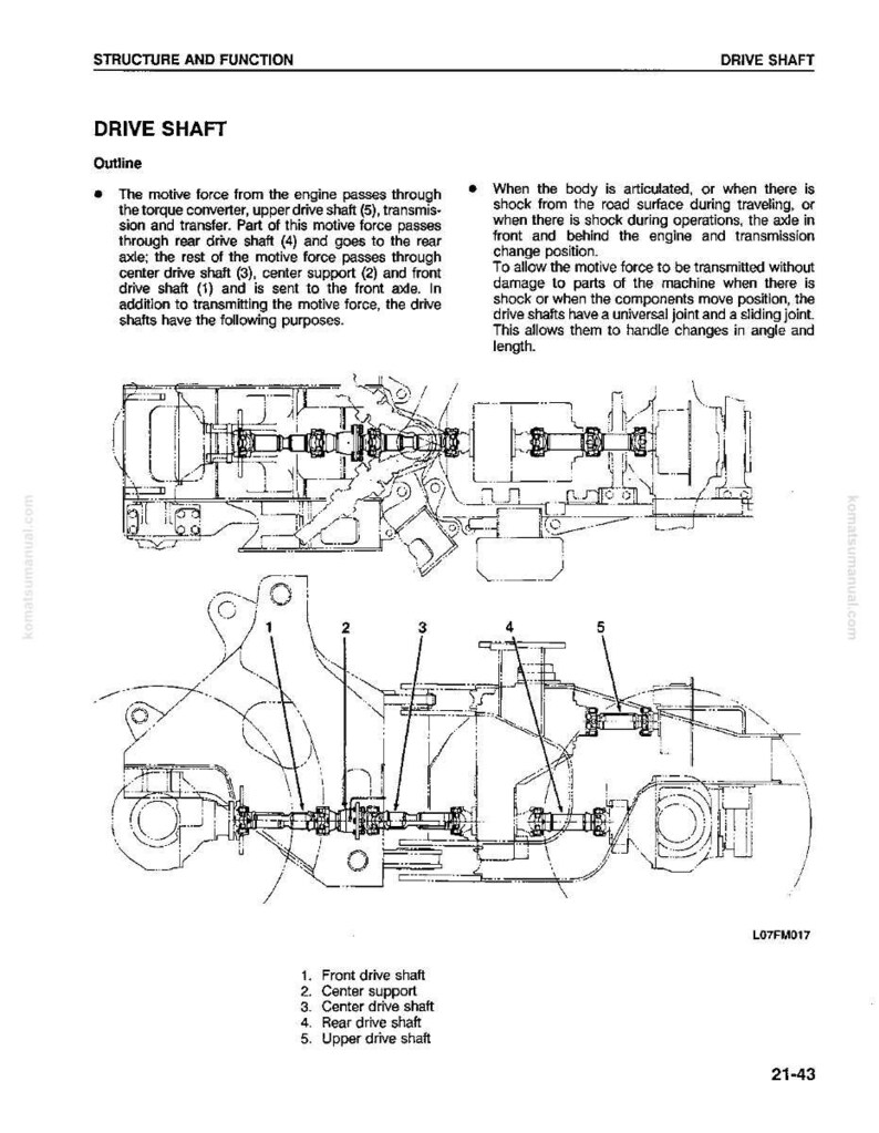 May include: Diagram of a drive shaft assembly, labeled with key components like front drive shaft, center support, and rear drive shaft. The image includes technical drawings and text explaining the function of the drive shaft.