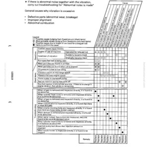 May include: A troubleshooting guide page with the title "S-16 Vibration is excessive." The page includes a table with causes, questions, check items, and remedies for engine vibration issues. The text is in black on a white background.