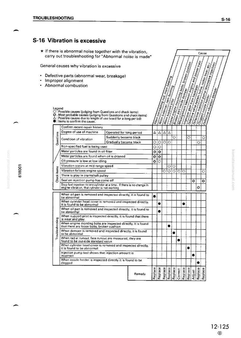 May include: A troubleshooting guide page with the title "S-16 Vibration is excessive." The page includes a table with causes, questions, check items, and remedies for engine vibration issues. The text is in black on a white background.