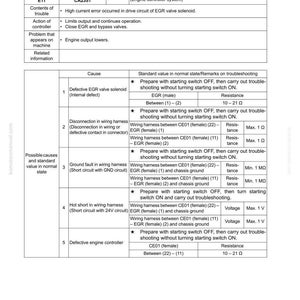 K&ouml;nnte beinhalten: Fehlerbehebungshandbuch f&uuml;r EGR-Ventil Sol Current High Error, Fehlercode CA2351. Enth&auml;lt Ursachen, Standardwerte und Informationen zum Kabelbaum. Mit Diagnoseschritten.