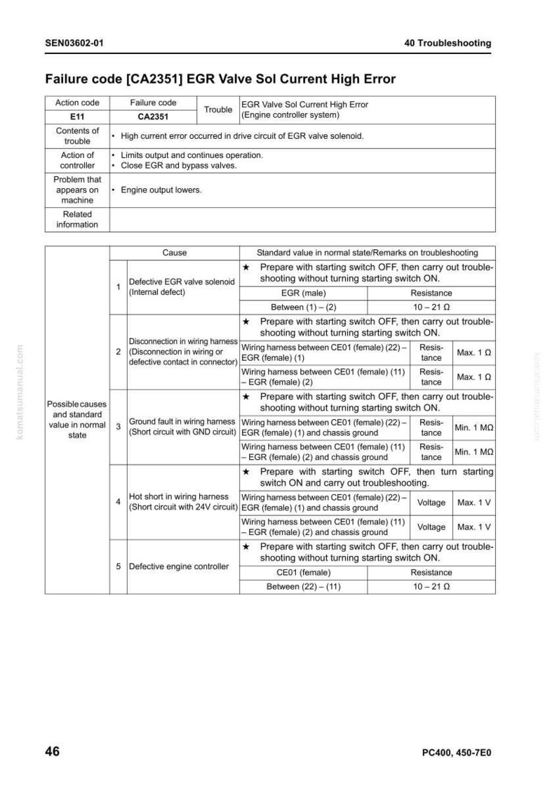 K&ouml;nnte beinhalten: Fehlerbehebungshandbuch f&uuml;r EGR-Ventil Sol Current High Error, Fehlercode CA2351. Enth&auml;lt Ursachen, Standardwerte und Informationen zum Kabelbaum. Mit Diagnoseschritten.