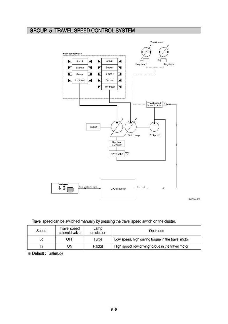 HYUNDAI R210LC-7(#98001-) Crawler Excavator Service Manual | PDF | Instant Download image 3