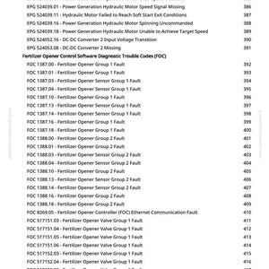 May include: A printed page from greenfarmmanuals.com with a list of diagnostic trouble codes for a fertilizer opener control system. The codes include faults related to flow control valves, hydraulic motors, and sensors.