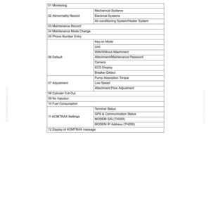 Puede incluir: Un documento blanco con los encabezados "TESTING AND ADJUSTING" y "MACHINE MONITOR - SPECIAL FUNCTIONS". El documento enumera las opciones del men&uacute; de servicio, incluyendo monitoreo y configuraci&oacute;n de KOMTRAX. El texto es en negro.