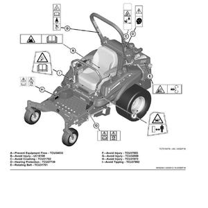 May include: Diagram of a green and gray riding lawn mower with safety labels. The labels warn against fire, injury, crushing, and tipping. The mower has a seat, steering handles, and large rear tires.