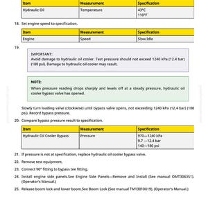 May include: A detailed technical document with instructions for hydraulic oil testing and engine specifications. Includes temperature readings of 110&deg;F and pressure specifications in psi and kPa.