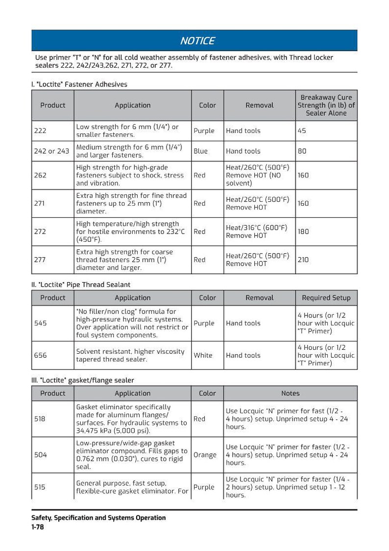 May include: A detailed product information sheet for Loctite adhesives and sealants. The chart lists product numbers, applications, colors, removal methods, and breakaway cure strength in pounds. Includes gasket and pipe thread sealants.