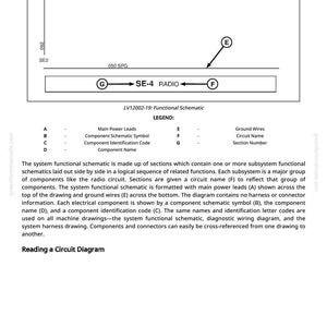 K&ouml;nnte beinhalten: Ein Funktionsschaltbild mit Beschriftungen und Anmerkungen. Das Diagramm enth&auml;lt einen Radiokreis, Erdungskabel und Komponentensymbole. Der Text unten erkl&auml;rt, wie man das Diagramm und seine Komponenten liest.