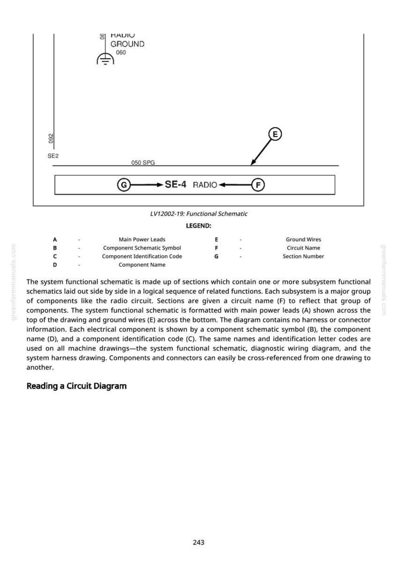 K&ouml;nnte beinhalten: Ein Funktionsschaltbild mit Beschriftungen und Anmerkungen. Das Diagramm enth&auml;lt einen Radiokreis, Erdungskabel und Komponentensymbole. Der Text unten erkl&auml;rt, wie man das Diagramm und seine Komponenten liest.