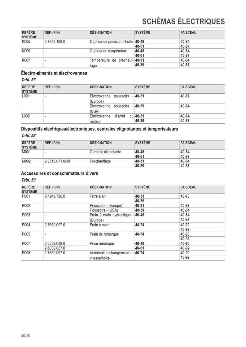 May include: A detailed schematic diagram in French, titled "SCH&Eacute;MAS &Eacute;LECTRIQUES," with tables listing electrical components, their references, and system details. Includes components like filters, brakes, and trailer parts.