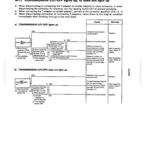 May include: A troubleshooting guide page from a manual, with the title "M-17 TRANSMISSION CUT-OFF lights up, or does not light up." The page includes diagrams, flowcharts, and text detailing causes and remedies for transmission issues.