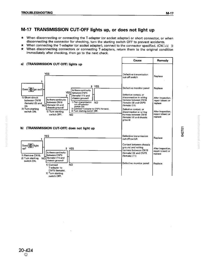 May include: A troubleshooting guide page from a manual, with the title "M-17 TRANSMISSION CUT-OFF lights up, or does not light up." The page includes diagrams, flowcharts, and text detailing causes and remedies for transmission issues.
