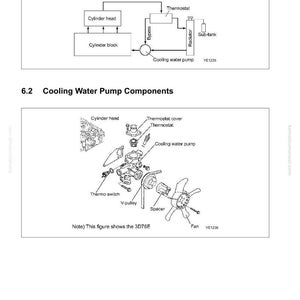 May include: Diagram of a cooling water system with labeled components including cylinder head, thermostat, and radiator. The diagram also shows cooling water pump components, including a fan, thermo switch, and V-pulley.