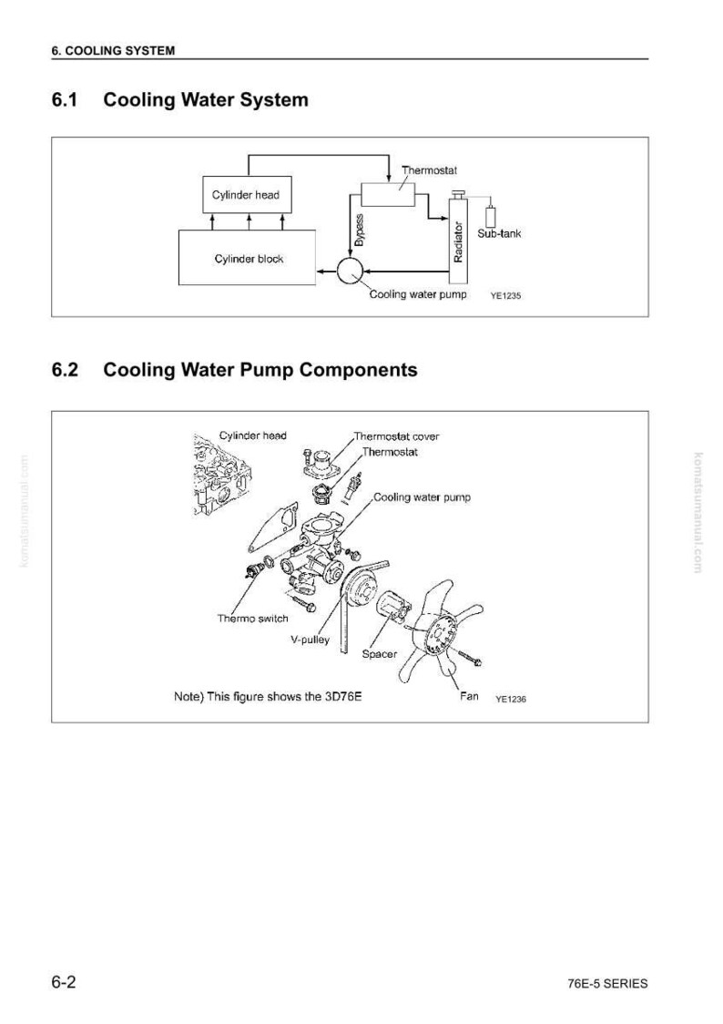 May include: Diagram of a cooling water system with labeled components including cylinder head, thermostat, and radiator. The diagram also shows cooling water pump components, including a fan, thermo switch, and V-pulley.