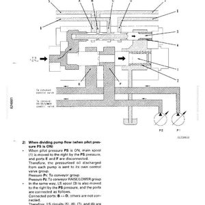 May include: Diagram of a hydraulic system's structure and function, featuring labeled components and arrows indicating flow. The image includes text and numbers, illustrating the system's operational mechanics. The diagram is in black and white.
