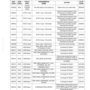 May include: A troubleshooting guide titled "40 Troubleshooting" with a table detailing Komvision troubleshooting procedures. The table includes columns for KAC Code, Sub Code, Fault Part, Phenomenon Name, Action, and KLTD Code. The document is labeled CEN40200-01.