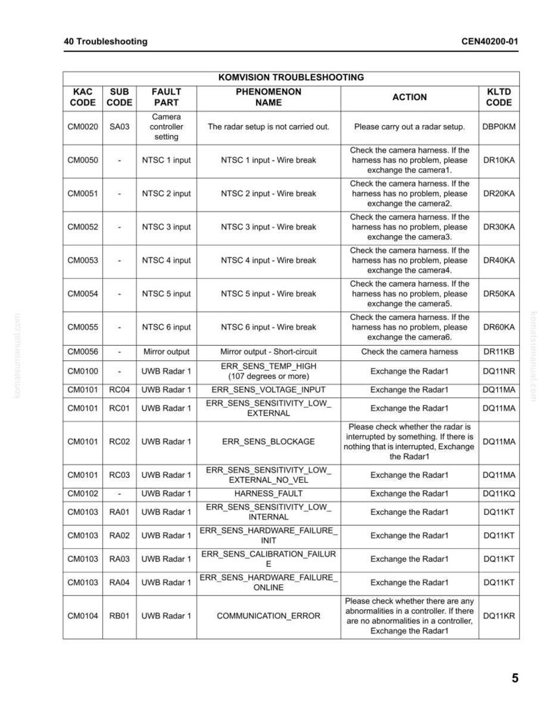 May include: A troubleshooting guide titled "40 Troubleshooting" with a table detailing Komvision troubleshooting procedures. The table includes columns for KAC Code, Sub Code, Fault Part, Phenomenon Name, Action, and KLTD Code. The document is labeled CEN40200-01.