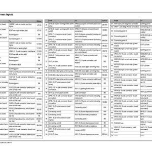 Puede incluir: Un diagrama detallado de una leyenda de arn&eacute;s de cableado de cabina, con m&uacute;ltiples columnas y filas de texto. El diagrama incluye informaci&oacute;n sobre conectores, cableado y componentes el&eacute;ctricos, con c&oacute;digos de color para una f&aacute;cil identificaci&oacute;n.