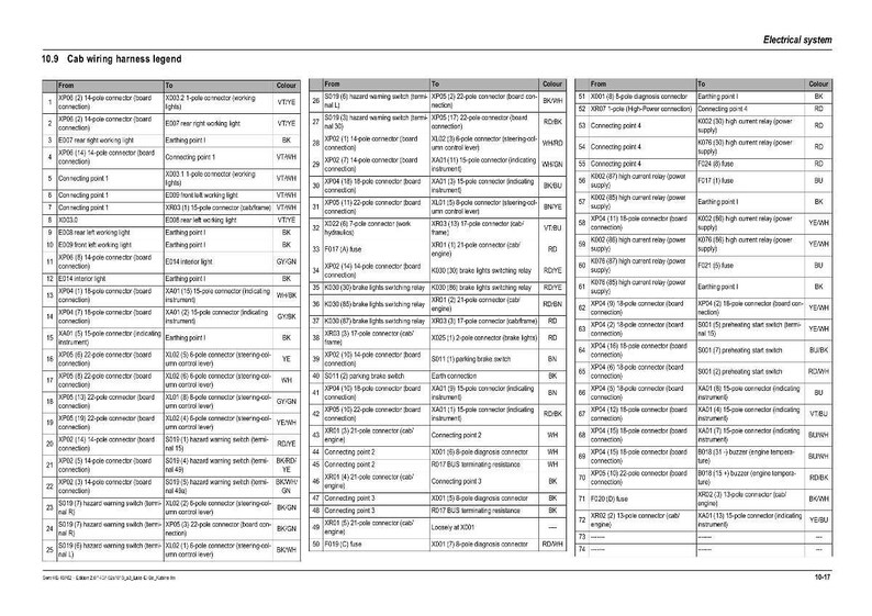 Puede incluir: Un diagrama detallado de una leyenda de arn&eacute;s de cableado de cabina, con m&uacute;ltiples columnas y filas de texto. El diagrama incluye informaci&oacute;n sobre conectores, cableado y componentes el&eacute;ctricos, con c&oacute;digos de color para una f&aacute;cil identificaci&oacute;n.