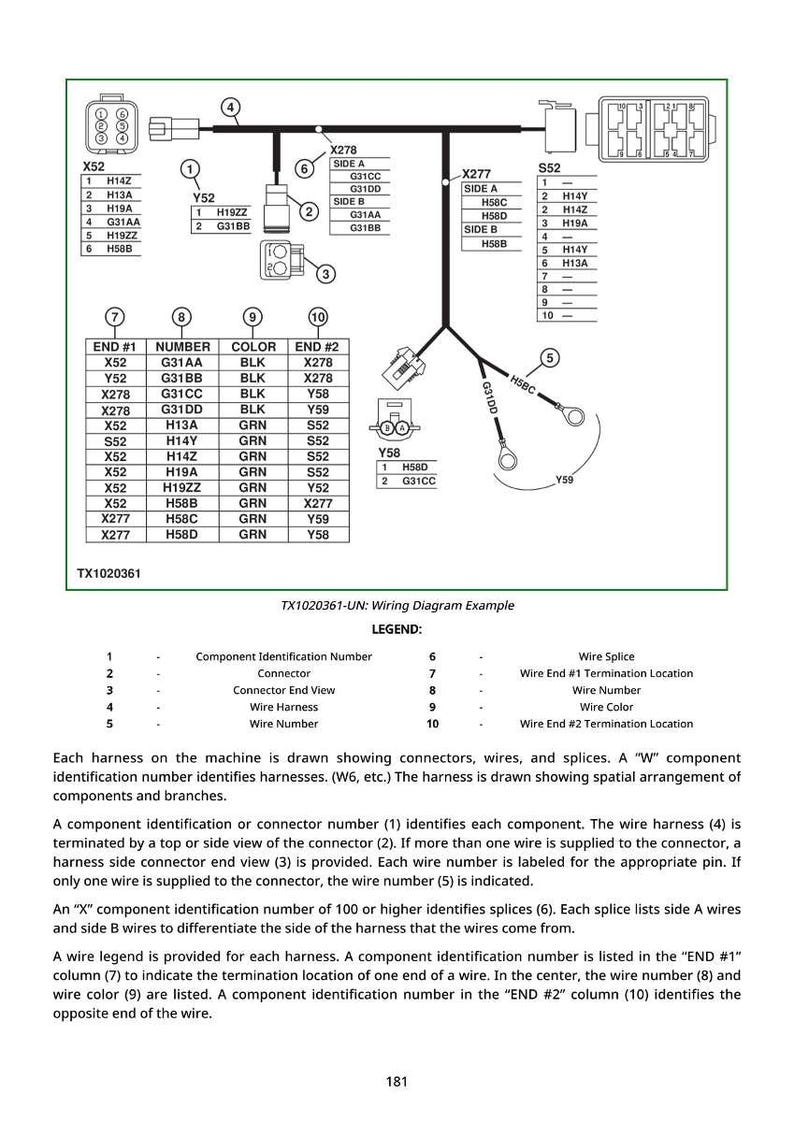 May include: Wiring diagram example with component identification numbers, connectors, and wire harnesses. Includes a legend defining terms like wire splice and termination locations. Text includes "TX1020361-UN: Wiring Diagram Example."