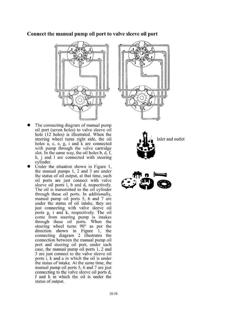 K&ouml;nnte beinhalten: Diagramm, das die Verbindung eines manuellen Pumpen&ouml;lanschlusses mit einem Ventilh&uuml;lsen&ouml;lanschluss veranschaulicht. Das Diagramm zeigt den &Ouml;lfluss und die Verbindungen mit Einlass- und Auslassbezeichnungen.