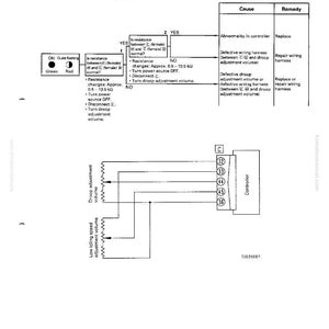 Puede incluir: Diagrama de una gu&iacute;a de soluci&oacute;n de problemas del regulador electr&oacute;nico. El diagrama incluye un diagrama de flujo para diagnosticar anomal&iacute;as en el volumen de ajuste de ca&iacute;da, con causas y soluciones. El texto incluye "95 Series" y "12-065".