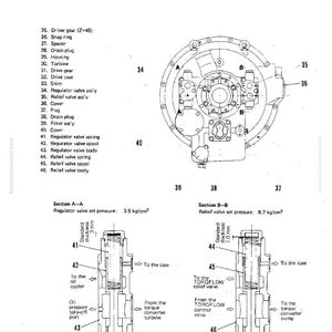 May include: Technical diagram of a torque converter, featuring detailed schematics of internal components. Includes labeled parts like the driver gear, turbine, and relief valves. Sectional views show regulator valve assemblies and pressure settings.
