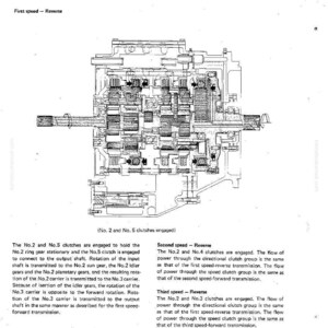 May include: Diagram of a torque converter's structure and function, with labels and annotations. The image is a technical illustration, showing the internal components and their interactions. Text includes "First speed - Reverse" and "Second speed - Reverse".