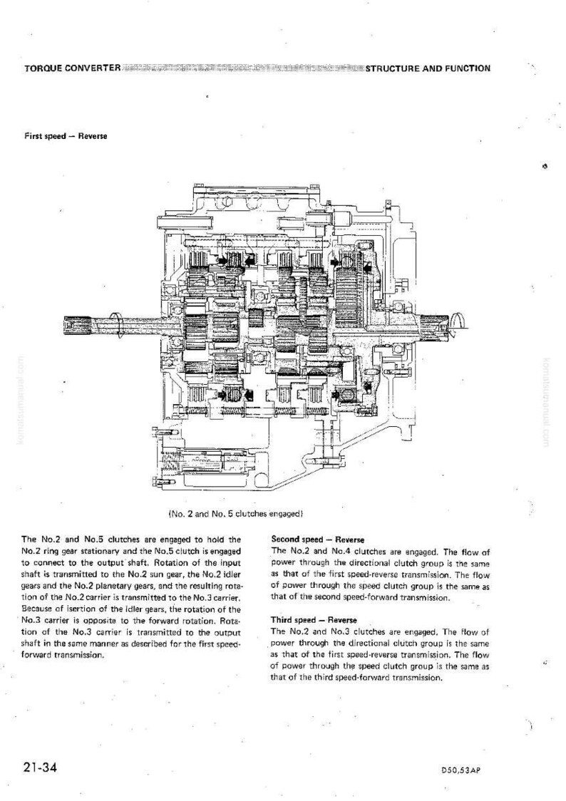May include: Diagram of a torque converter's structure and function, with labels and annotations. The image is a technical illustration, showing the internal components and their interactions. Text includes "First speed - Reverse" and "Second speed - Reverse".