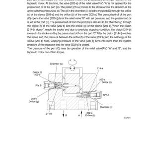 May include: Diagram of a relief valve with labeled components, including orifices, chambers, and pistons. Text describes the valve's operation, detailing oil flow and pressure regulation within the system. The diagram includes the text "Operation description of relief valve".