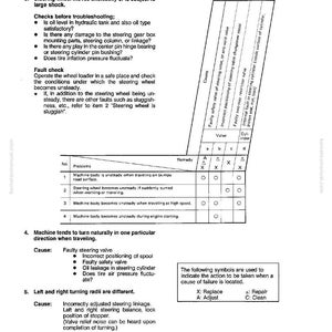May include: A troubleshooting table from a Komatsu manual, detailing issues with a steering wheel. The page includes a list of potential causes, remedies, and a key for interpreting symbols. The text is in black on a white background.