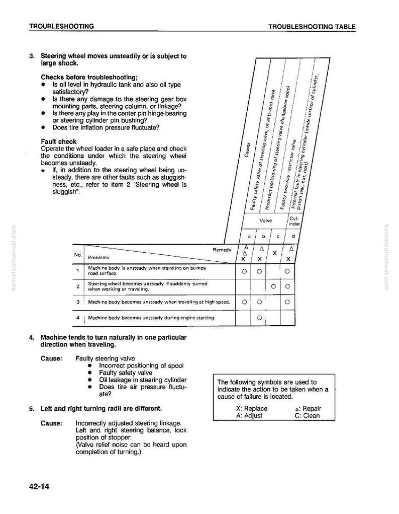 May include: A troubleshooting table from a Komatsu manual, detailing issues with a steering wheel. The page includes a list of potential causes, remedies, and a key for interpreting symbols. The text is in black on a white background.
