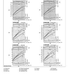 Peut inclure: Diagramme technique intitul&eacute; "PERFORMANCE CURVES" avec plusieurs graphiques affichant les donn&eacute;es de performance du moteur. Les graphiques montrent les relations entre la vitesse du moteur, la puissance et le couple.