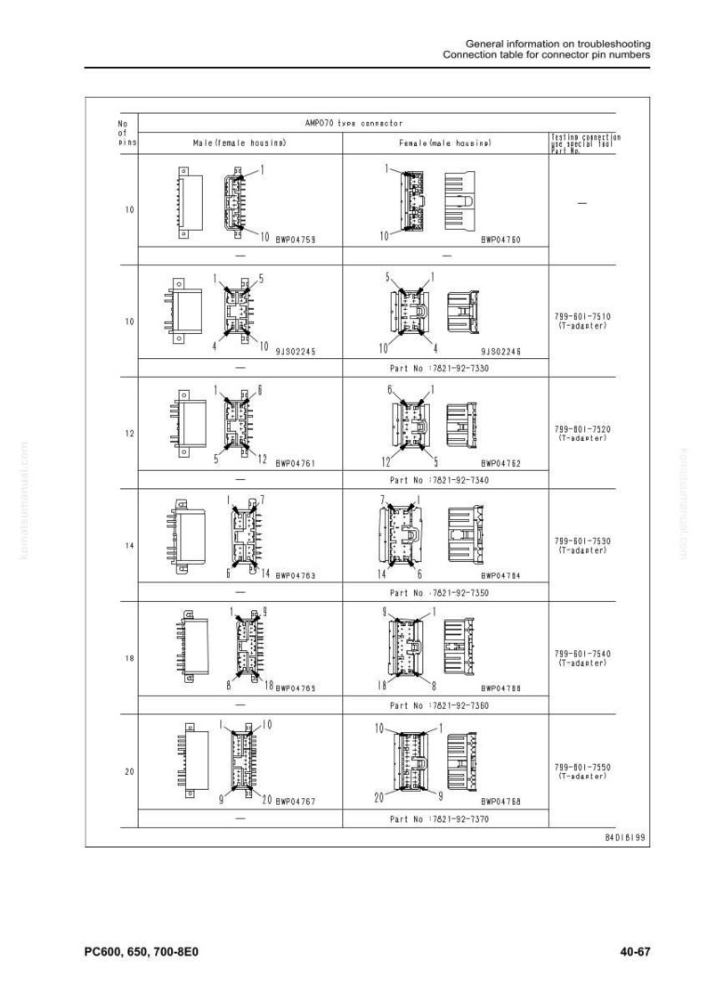 May include: Diagram of AMP070 type connectors, showing male and female housing configurations with pin numbers. Includes part numbers and testing connection details. Text includes "General information on troubleshooting" and "Connection table for connector pin numbers."