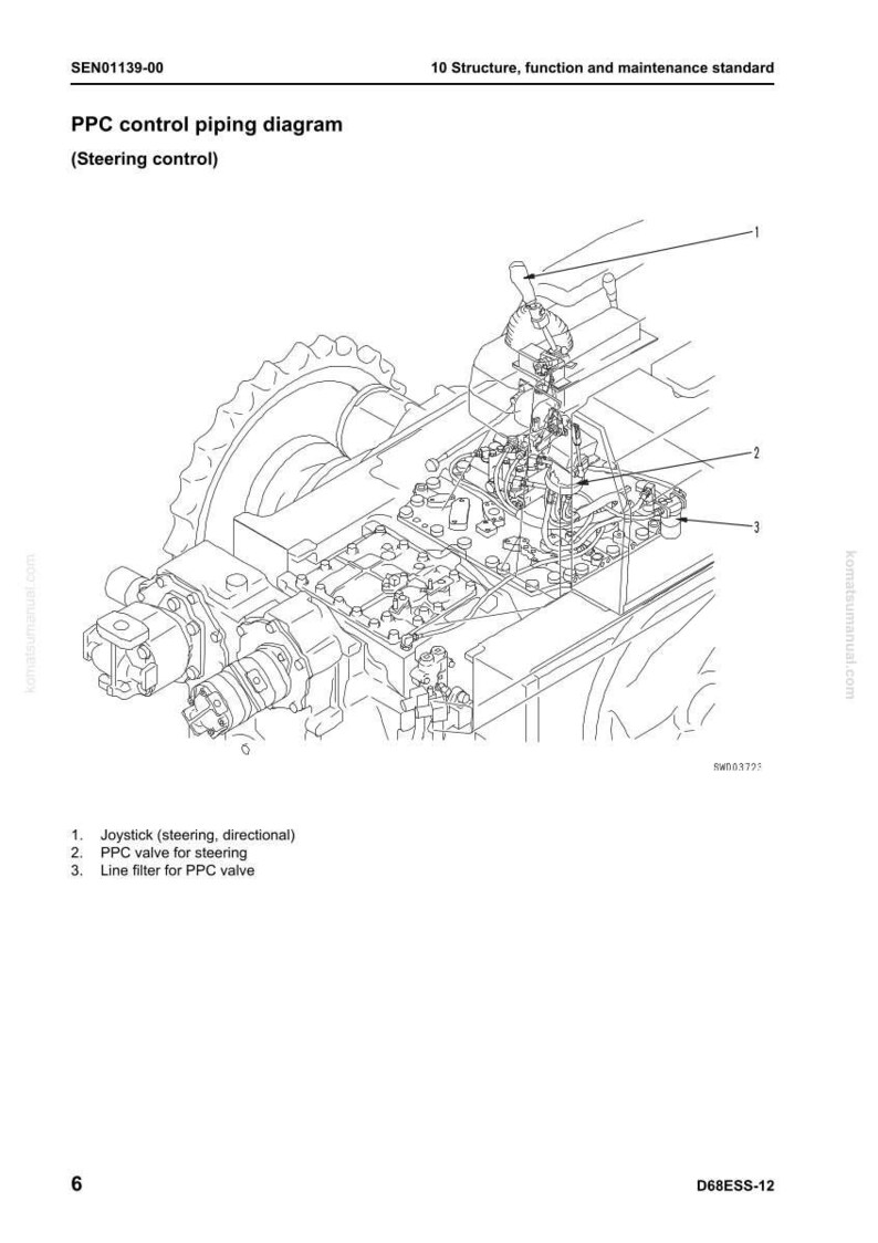 Op de afbeelding: Technisch diagram van een PPC-besturingspijpsysteem voor besturing, inclusief joystick, PPC-klep en leidingfilter. De illustratie geeft een gedetailleerd beeld van de mechanische componenten.