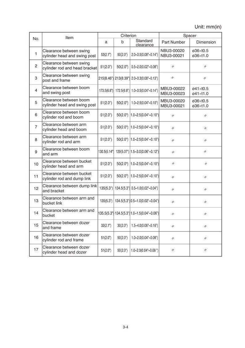 May include: A table of technical specifications for machinery components, detailing clearances, dimensions, and part numbers. Measurements are in inches and millimeters, with values like 53(2.1") and 50(2.0") indicating dimensions.